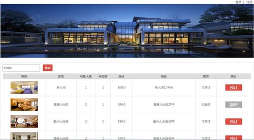 基于SSM框架的酒店管理系统设计与实现