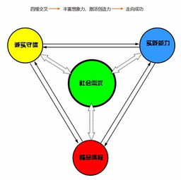 相聚智通汇博，开启酒店管理职业之旅